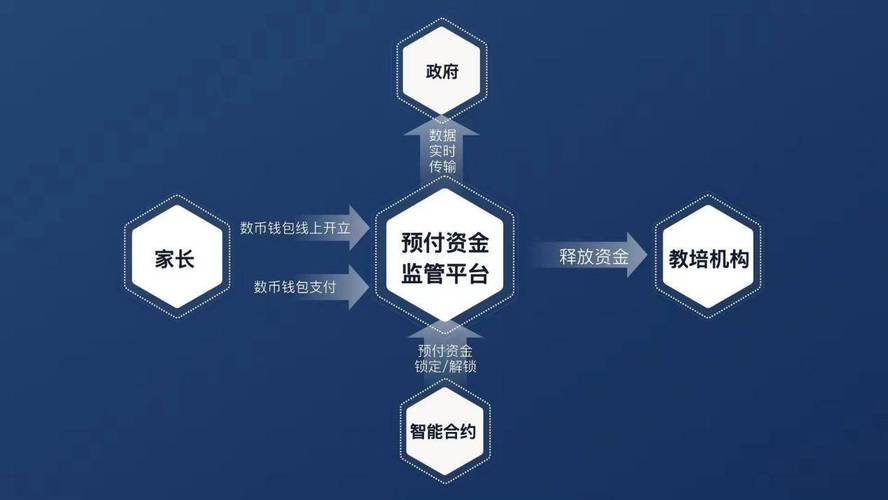 TP钱包最新版官网智能合约：透明交易，增强房产买卖流程可信度