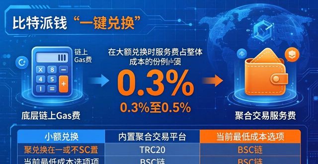 2021比特派钱包使用视频_比特派钱包app中文版的费用结构分析_bitpie比特派钱包