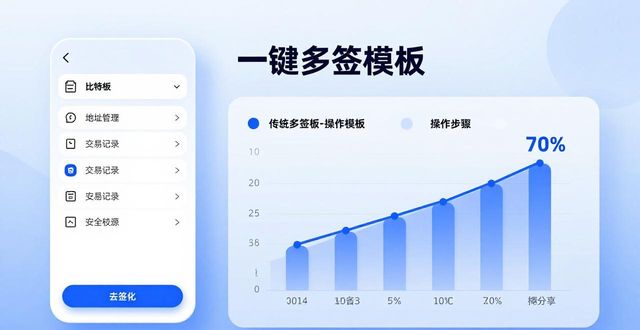 比特派钱包的市场反馈与改进措施_比特派钱包不安全_bitpie比特派钱包