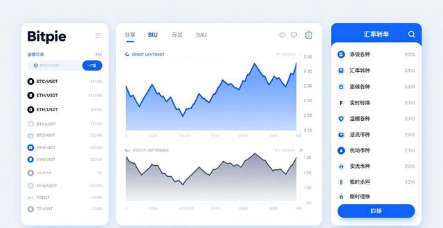 如何通过Bitpie钱包app官网获得实时行情_钱包官方网站_钱包市场